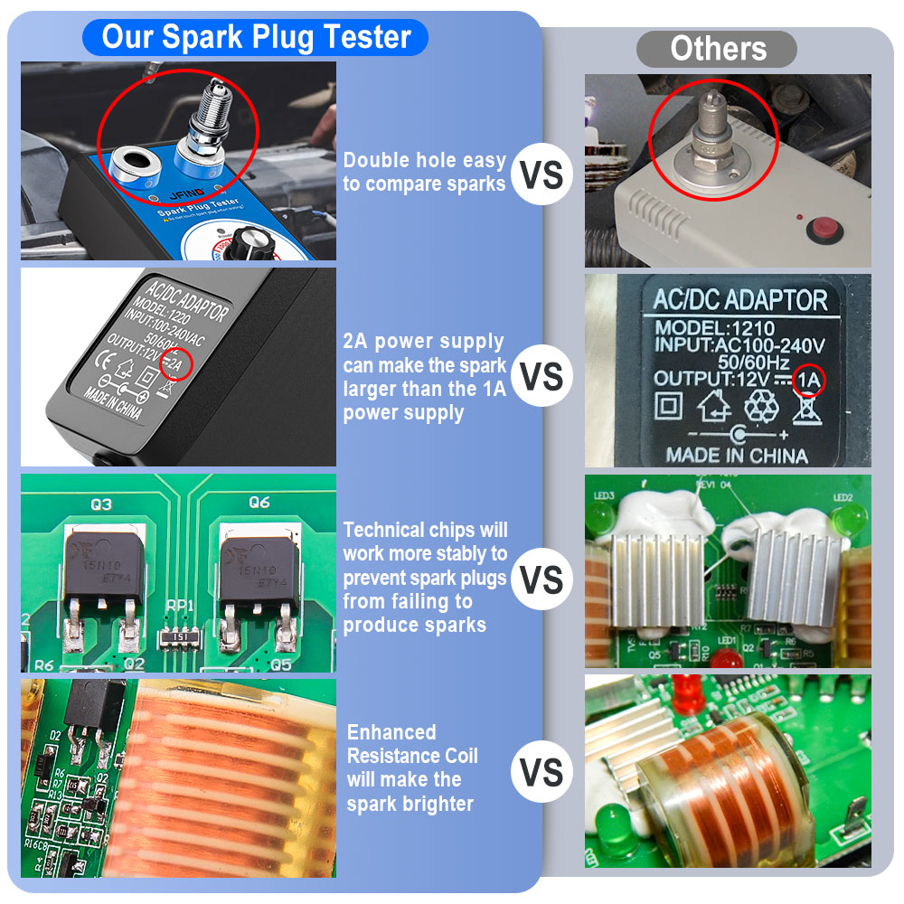شرارة التوصيل تستر ثقب مزدوج أ - مراجعة Car Repair Tools وسعره